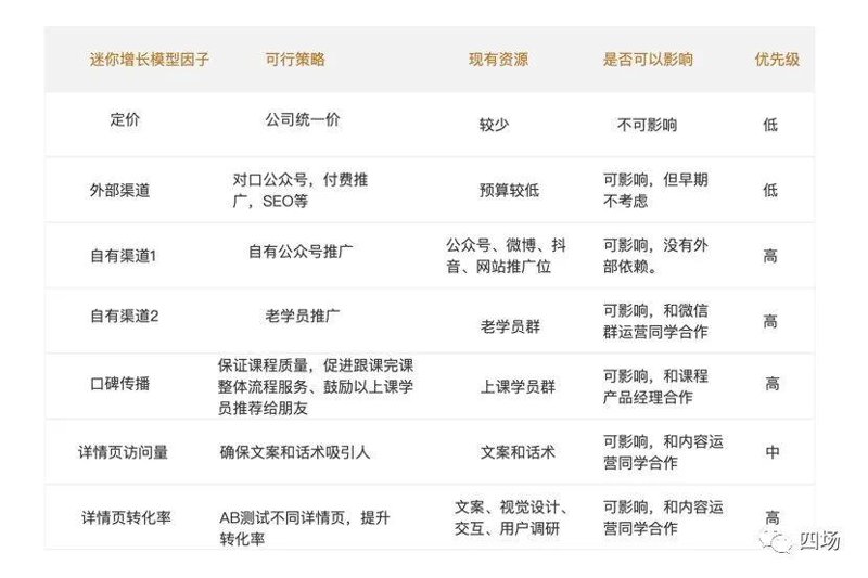 软件工具分享:提升工作效率的新时代利器